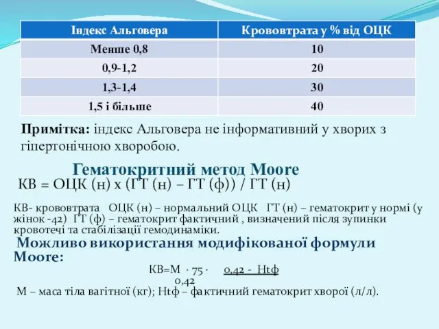 Примітка: індекс Альговера не інформативний у хворих з гіпертонічною хворобою.