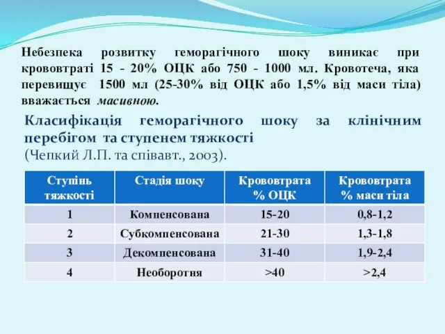 Небезпека розвитку геморагічного шоку виникає при крововтраті 15 - 20%