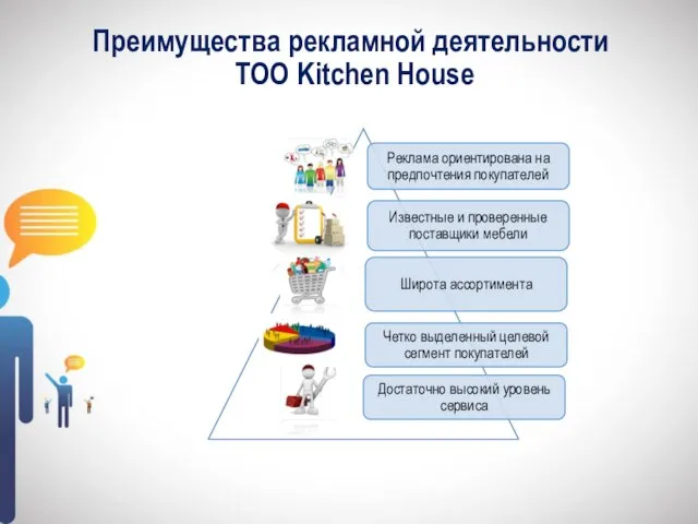 Преимущества рекламной деятельности ТОО Kitchen House