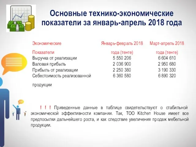 Основные технико-экономические показатели за январь-апрель 2018 года ! ! !