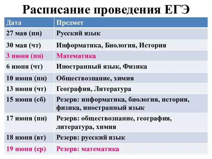 Расписание проведения ЕГЭ