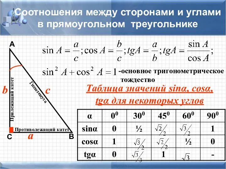 Соотношения между сторонами и углами в прямоугольном треугольнике а b