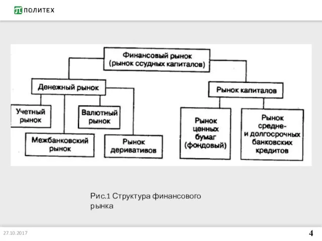 27.10.2017 4 Рис.1 Структура финансового рынка