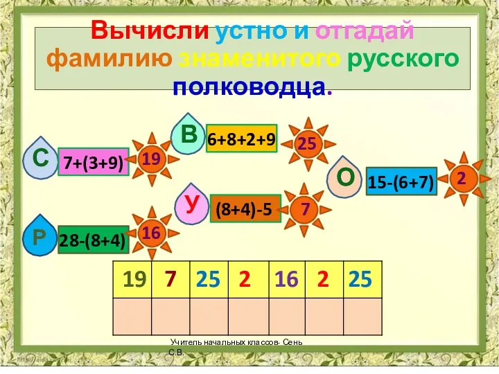 19 7 25 2 16 2 25 19 7+(3+9) (8+4)-5