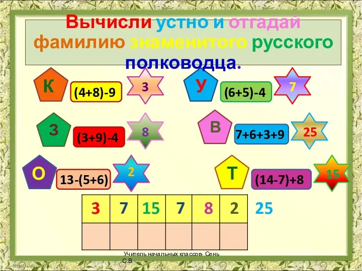 Вычисли устно и отгадай фамилию знаменитого русского полководца. (4+8)-9 3