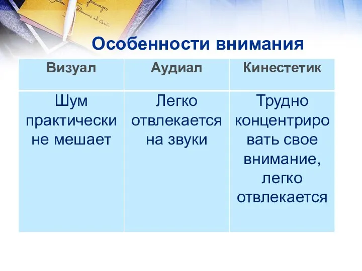 Особенности внимания