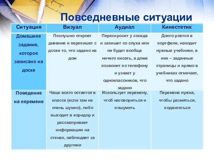 Повседневные ситуации