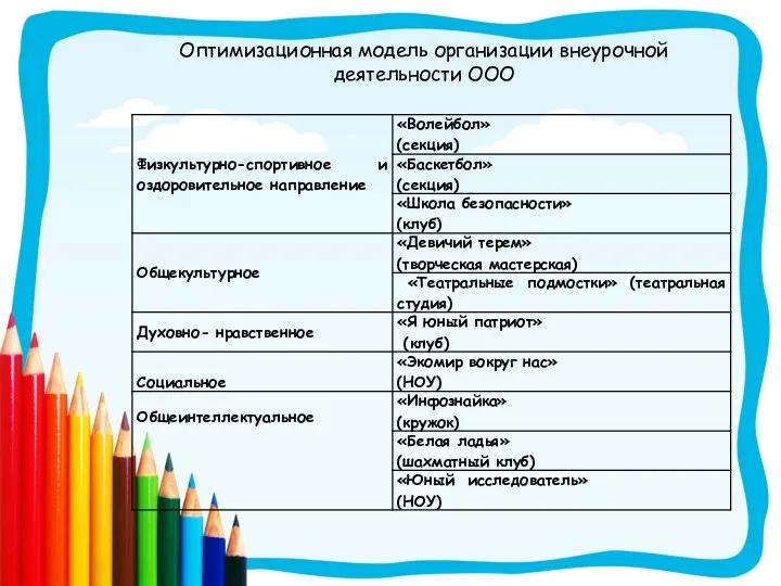 Оптимизационная модель организации внеурочной деятельности ООО