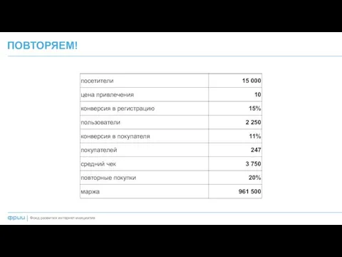 ПОВТОРЯЕМ! Фонд развития интернет-инициатив |