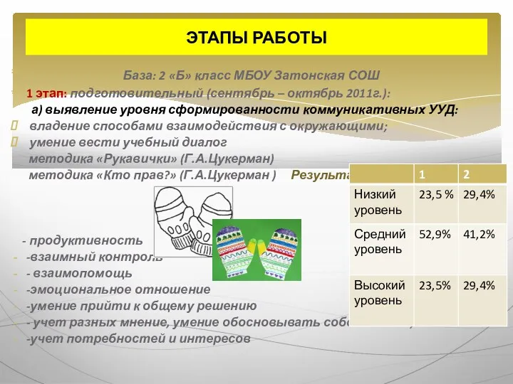 База: 2 «Б» класс МБОУ Затонская СОШ 1 этап: подготовительный (сентябрь – октябрь