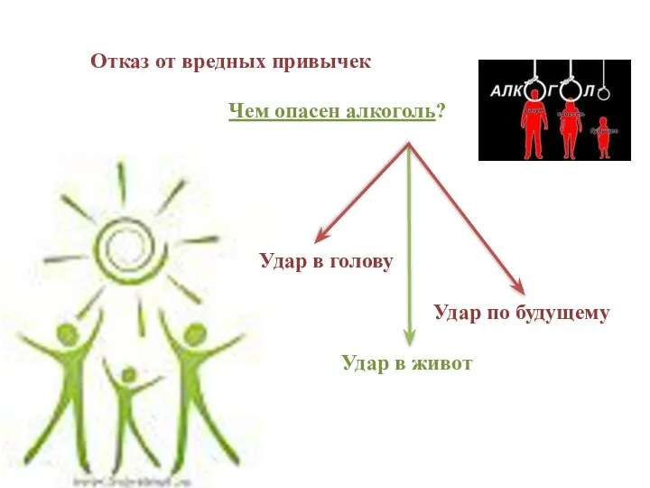 Отказ от вредных привычек Чем опасен алкоголь? Удар в голову Удар в живот Удар по будущему