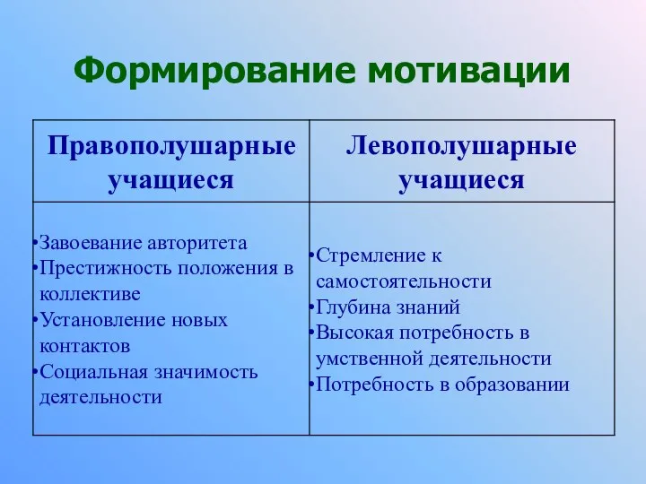 Формирование мотивации