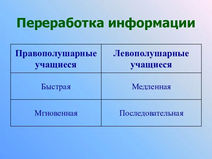 Переработка информации