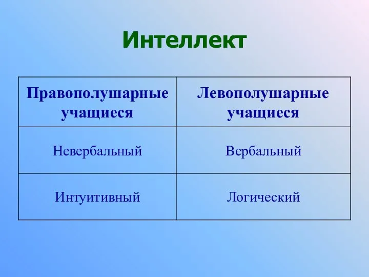 Интеллект