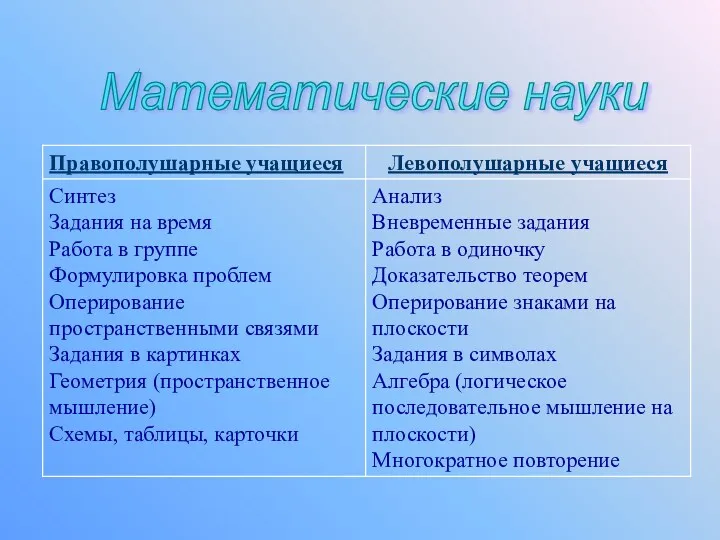 Математические науки