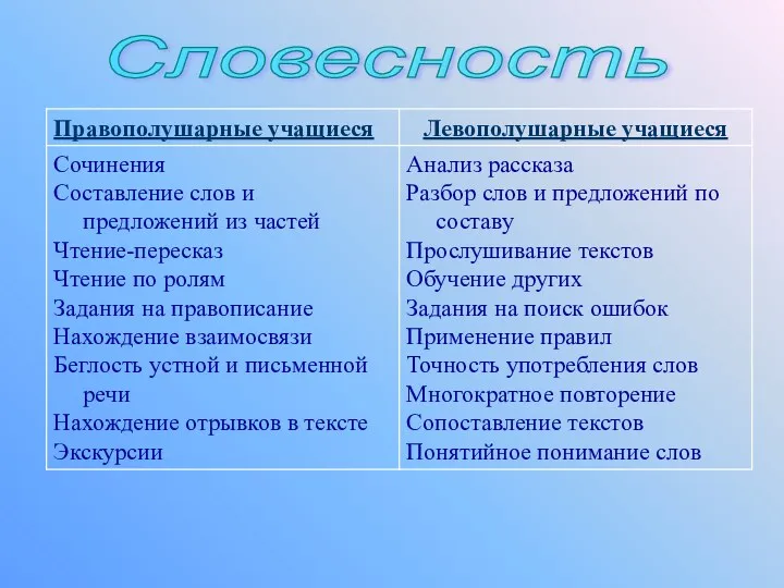 Словесность