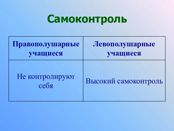 Самоконтроль