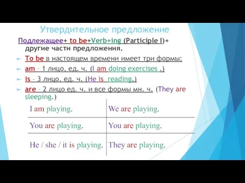 Утвердительное предложение Подлежащее+ to be+Verb+ing (Participle I)+ другие части предложения.