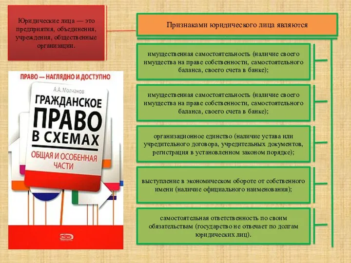 Юридические лица — это предприятия, объединения, учреждения, общественные организации. Признаками