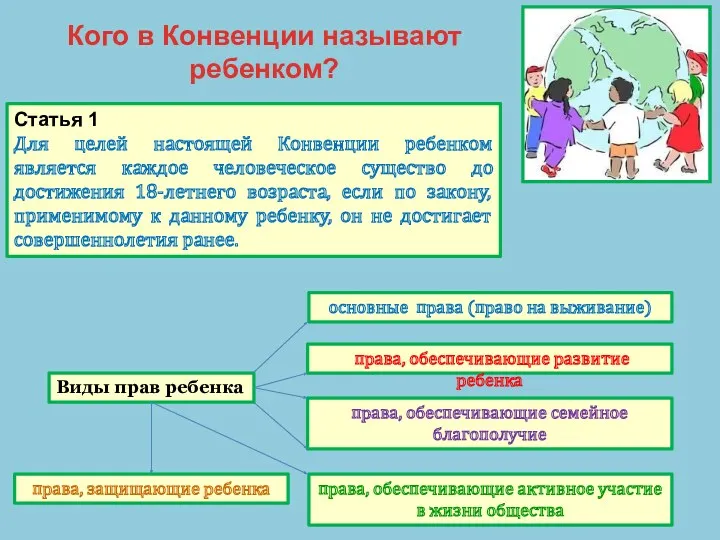 Кого в Конвенции называют ребенком? Статья 1 Для целей настоящей