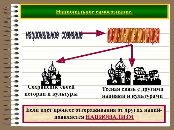 Национальное самосознание. национальное сознание Если идет процесс отгораживания от других наций- появляется НАЦИОНАЛИЗМ