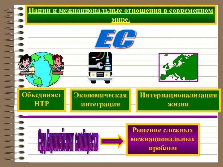 Нации и межнациональные отношения в современном мире. ЕС Суд Европейских сообществ