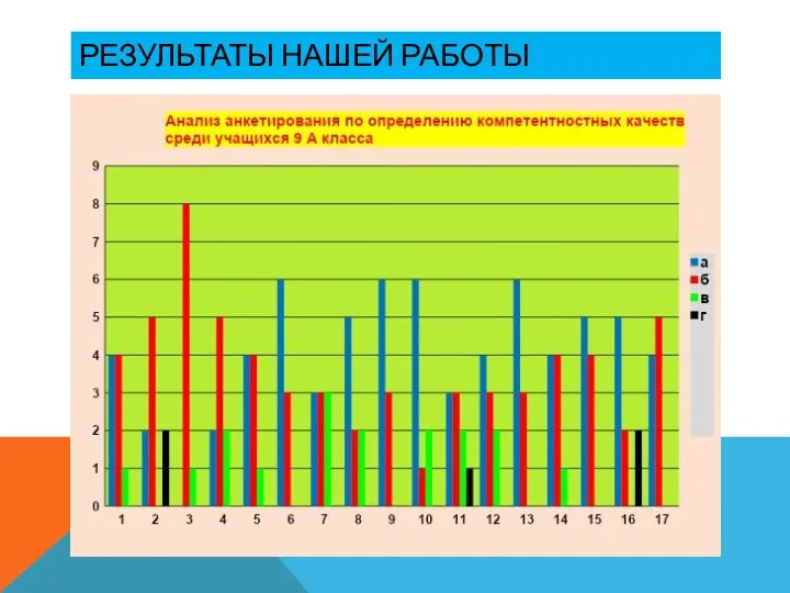 РЕЗУЛЬТАТЫ НАШЕЙ РАБОТЫ