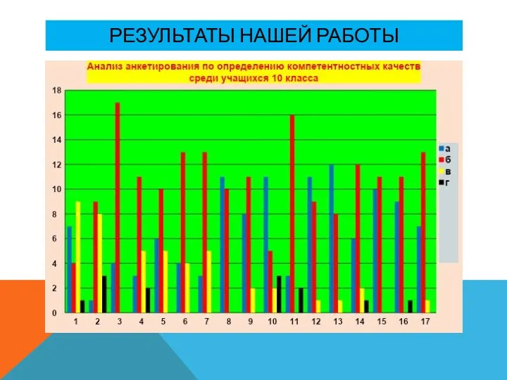 РЕЗУЛЬТАТЫ НАШЕЙ РАБОТЫ