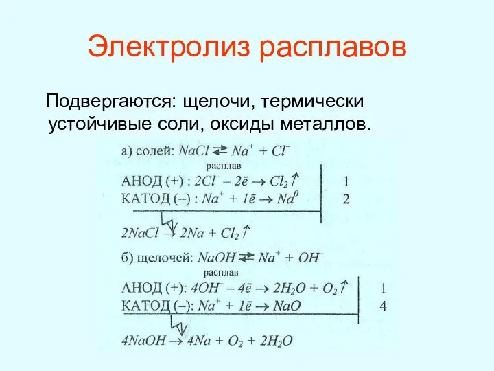 Электролиз расплавов Подвергаются: щелочи, термически устойчивые соли, оксиды металлов.