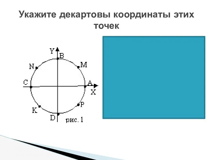 Укажите декартовы координаты этих точек А (1,0), В (0, 1), С (-1,0), D