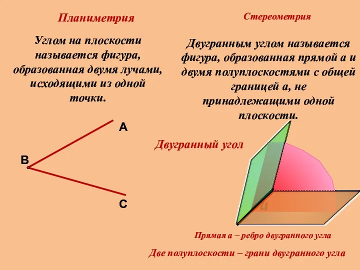 Планиметрия Стереометрия Углом на плоскости называется фигура, образованная двумя лучами,