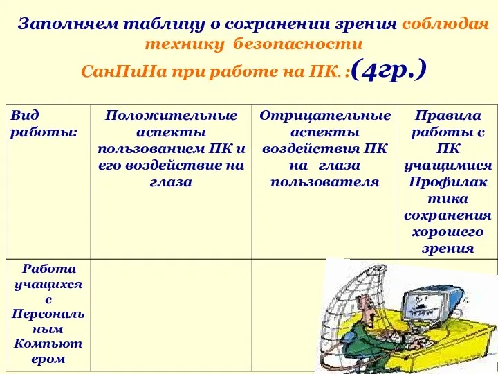 Заполняем таблицу о сохранении зрения соблюдая технику безопасности СанПиНа при работе на ПК. :(4гр.)