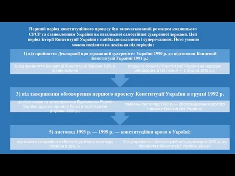 Перший період конституційного процесу був започаткований розпадом колишнього СРСР та