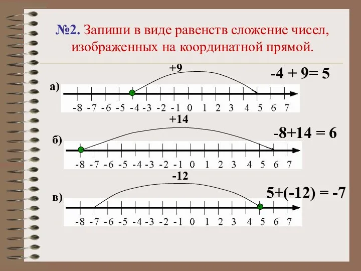 №2. Запиши в виде равенств сложение чисел, изображенных на координатной прямой. а) б)