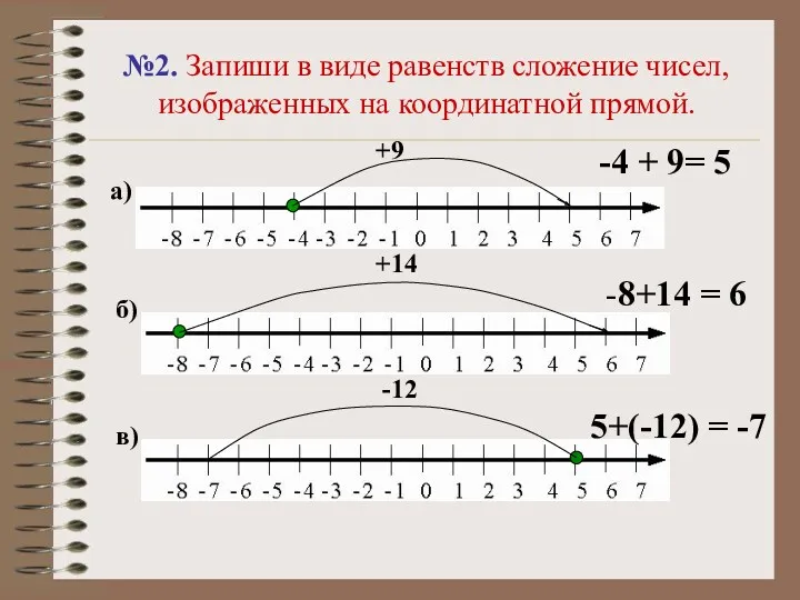 №2. Запиши в виде равенств сложение чисел, изображенных на координатной