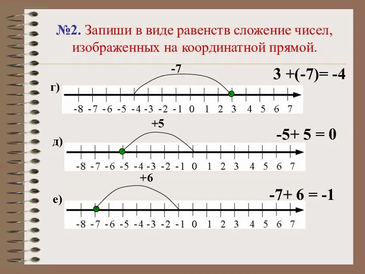№2. Запиши в виде равенств сложение чисел, изображенных на координатной прямой. г) д)