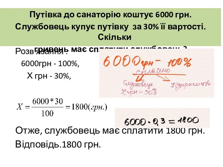 Розв'язання . 6000грн - 100%, Х грн - 30%, Отже,