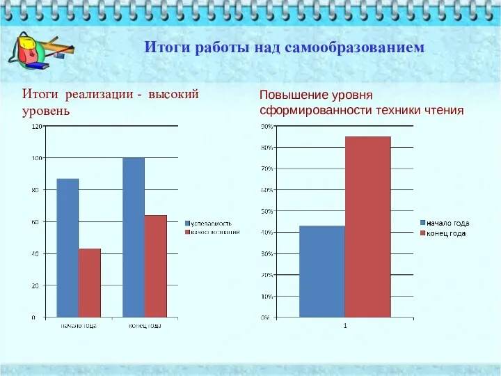 Итоги работы над самообразованием Итоги реализации - высокий уровень Повышение уровня сформированности техники чтения