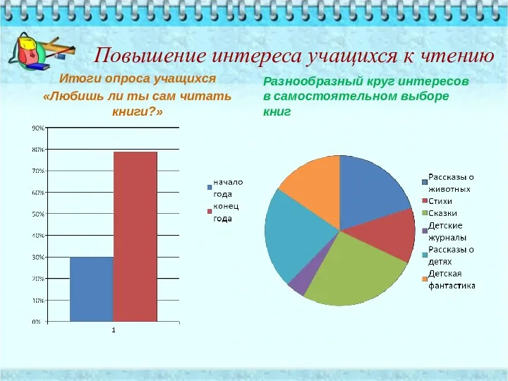 Повышение интереса учащихся к чтению Итоги опроса учащихся «Любишь ли