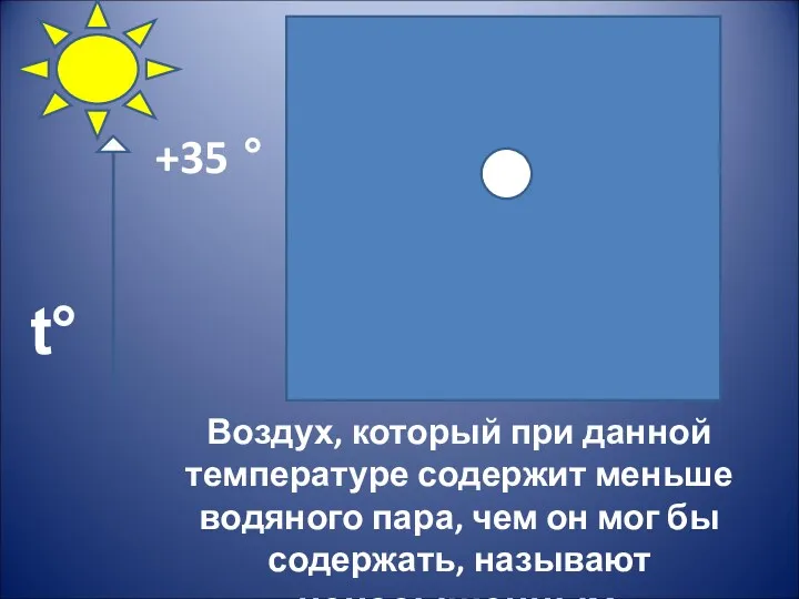 Воздух, который при данной температуре содержит меньше водяного пара, чем