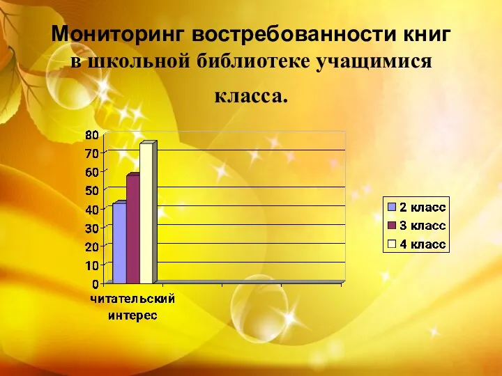 Мониторинг востребованности книг в школьной библиотеке учащимися класса.