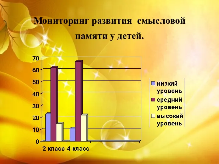 Мониторинг развития смысловой памяти у детей.