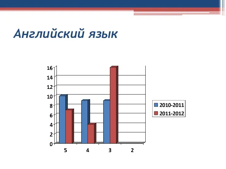 Английский язык