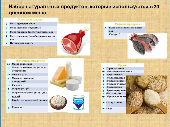 Набор натуральных продуктов, которые используются в 20 дневном меню