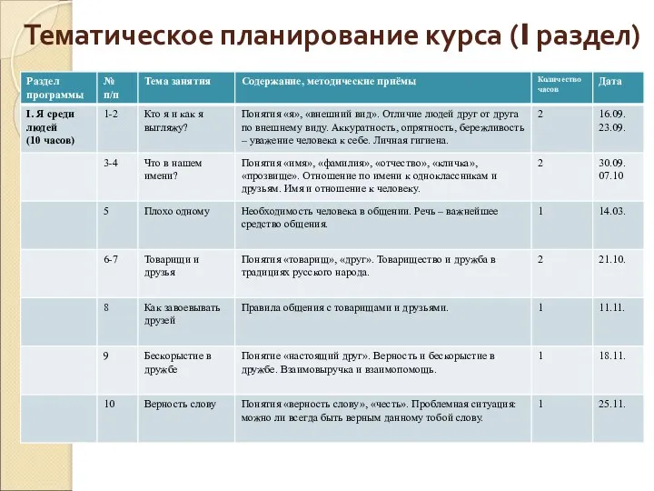 Тематическое планирование курса (I раздел)