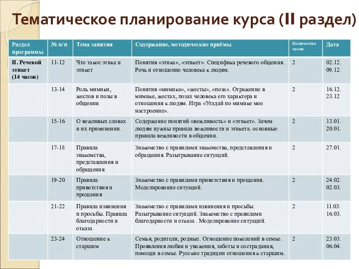 Тематическое планирование курса (II раздел)