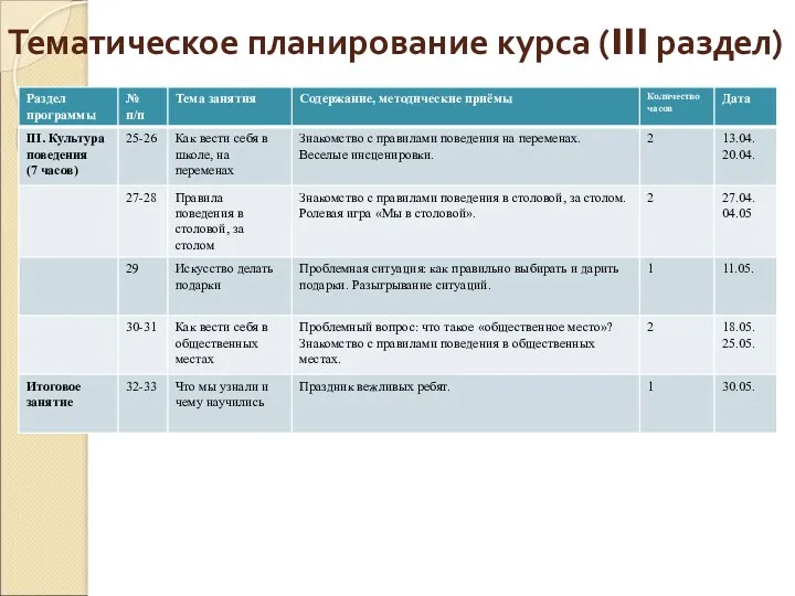 Тематическое планирование курса (III раздел)