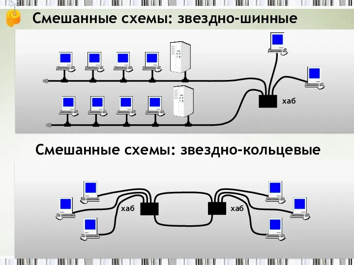 Смешанные схемы: звездно-шинные Смешанные схемы: звездно-кольцевые хаб