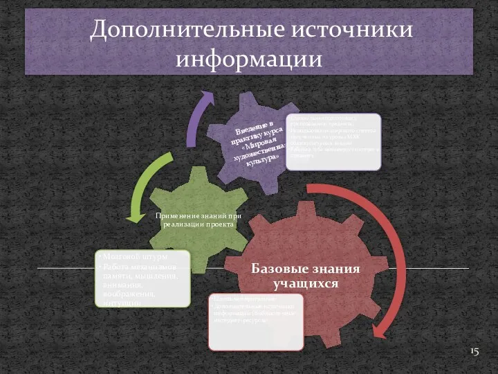 Дополнительные источники информации