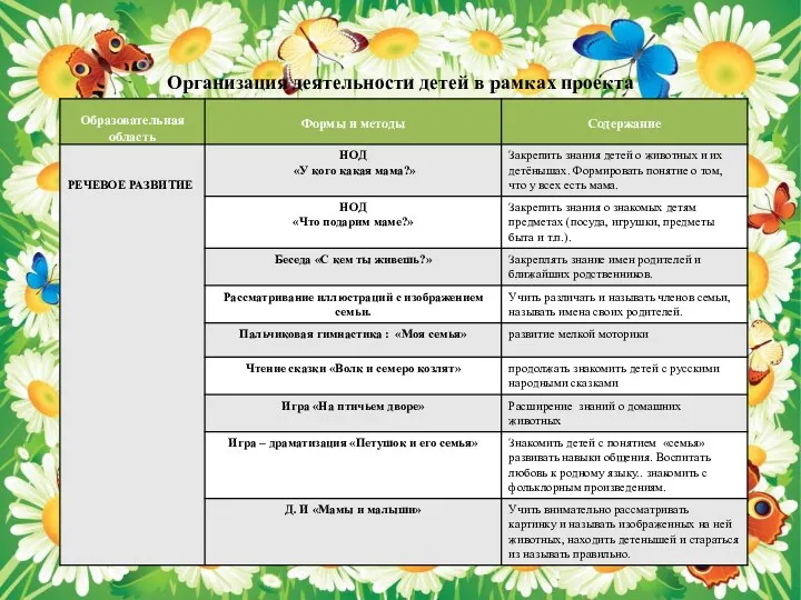 Организация деятельности детей в рамках проекта